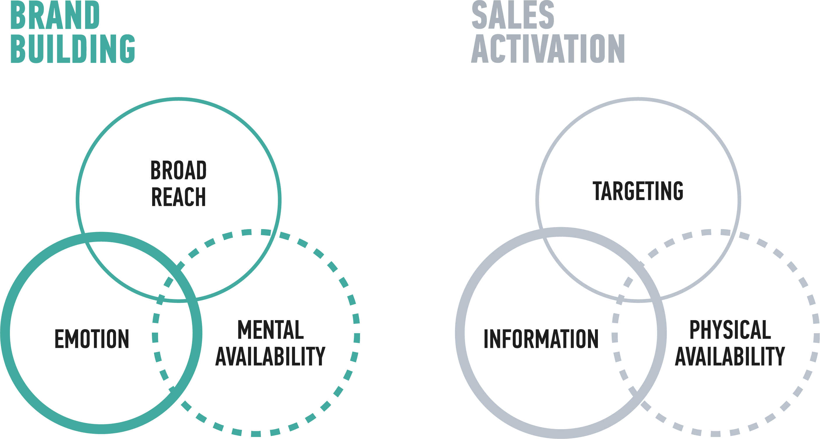 brand_sales_graph2